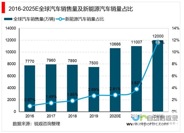 新能源