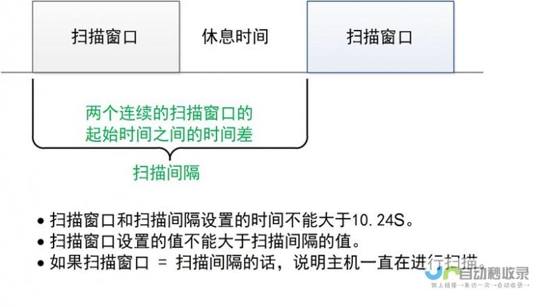 Max的学习难度与实用性