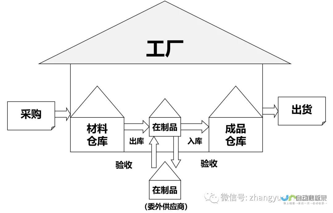 从制造到完成的全程揭秘