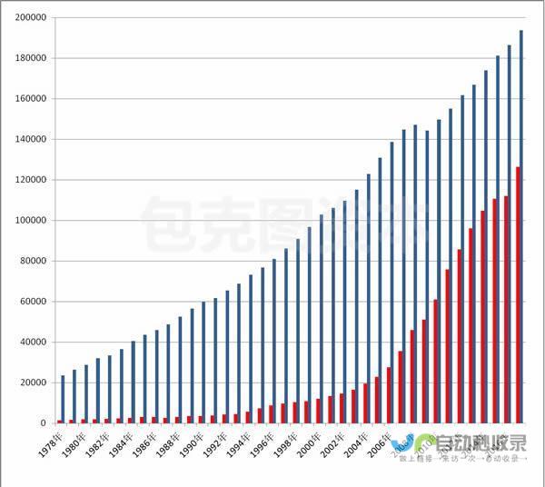 中国历年GDP增长率图表分析