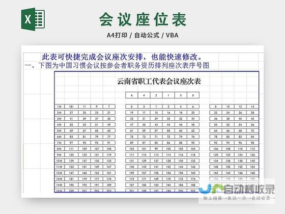 会议中出席列席缺席顺序解析