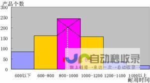 平均数和中位数的及作用