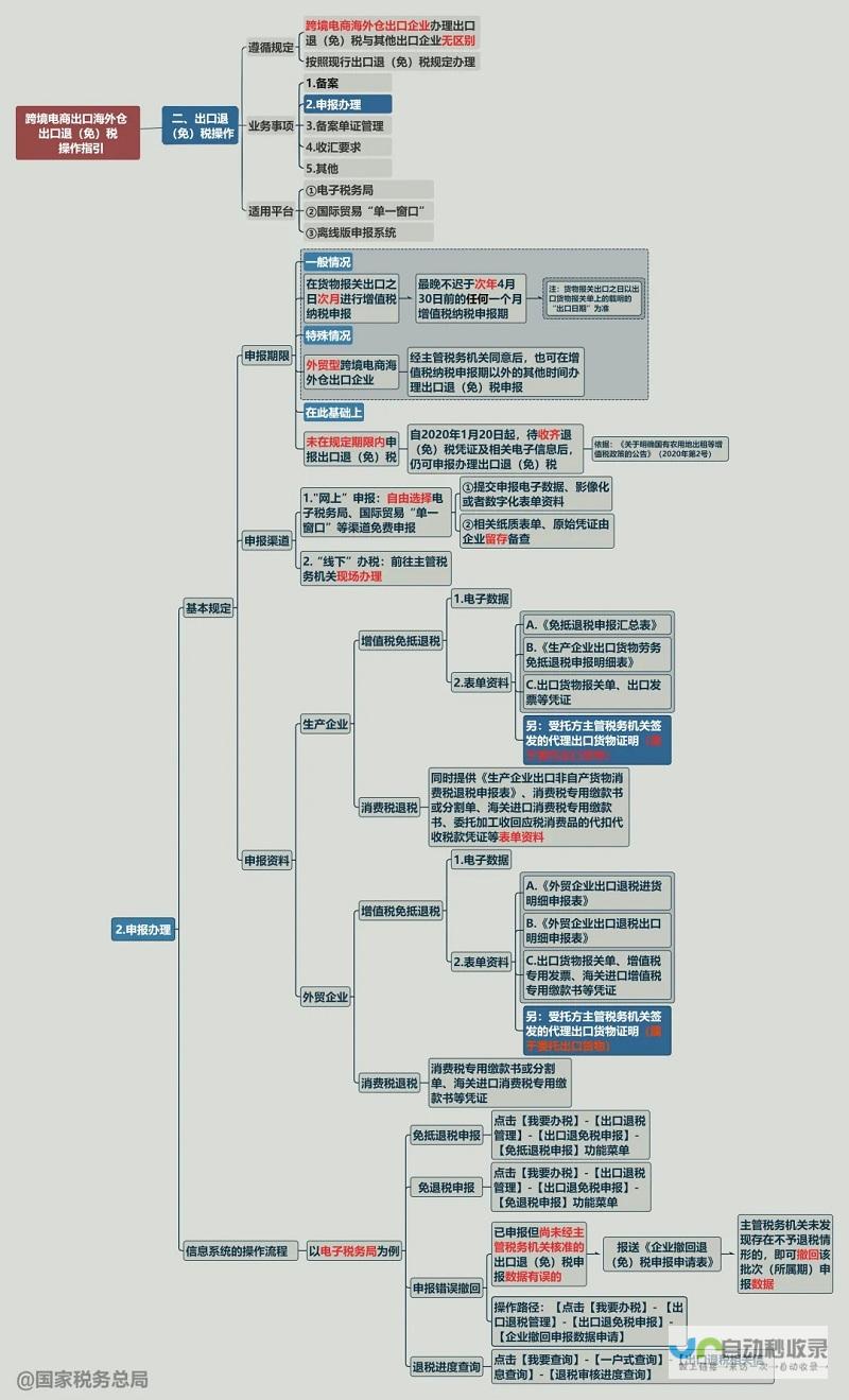 出口海外仓货物离境 实现即时退税