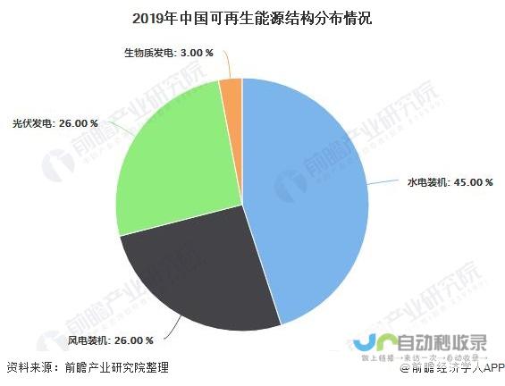 新能源市场迎来重大利好