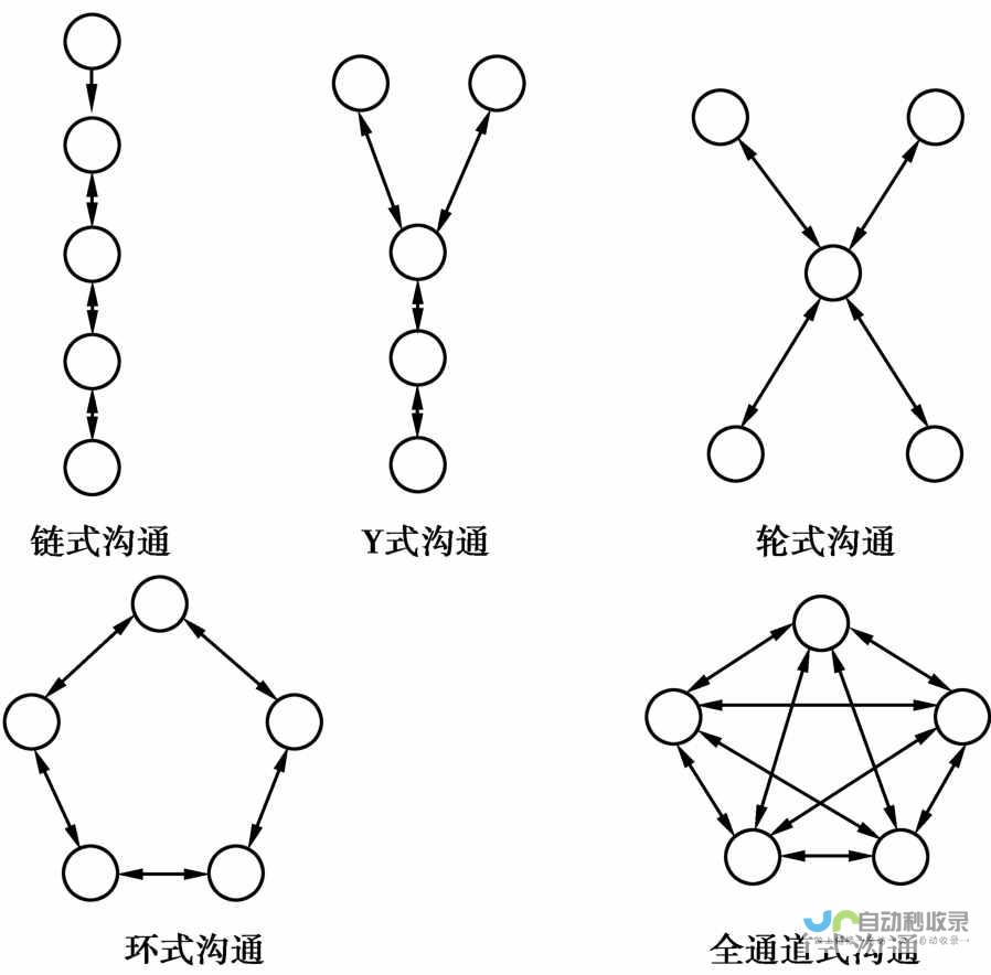 探索网络交流的全新体验 深入了解跟帖文化