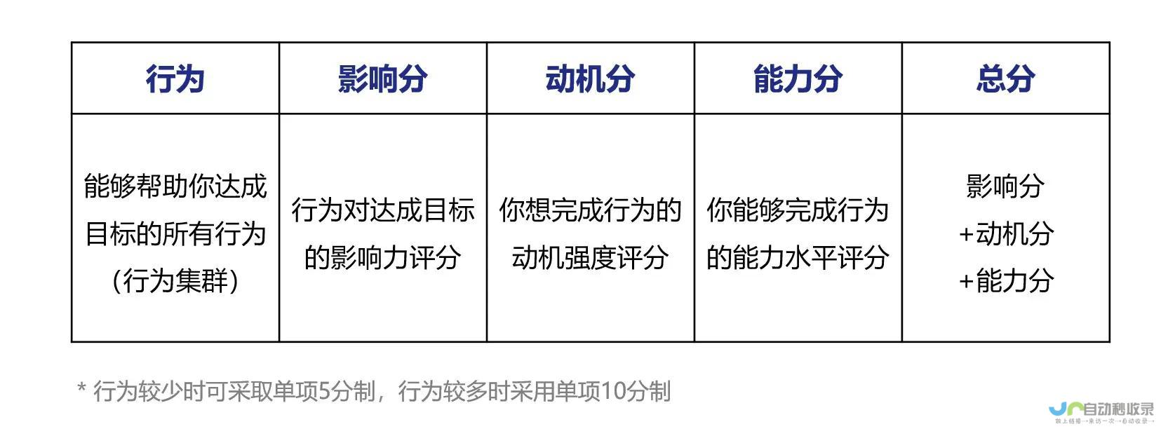 个体行动的力量不容忽视