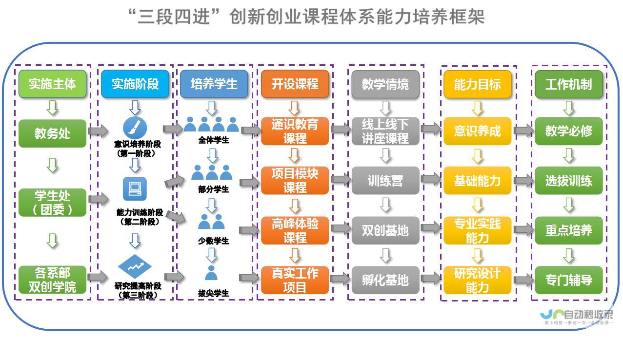 上汽通用五菱