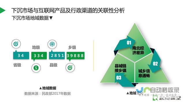 PPI出现环比下降趋势