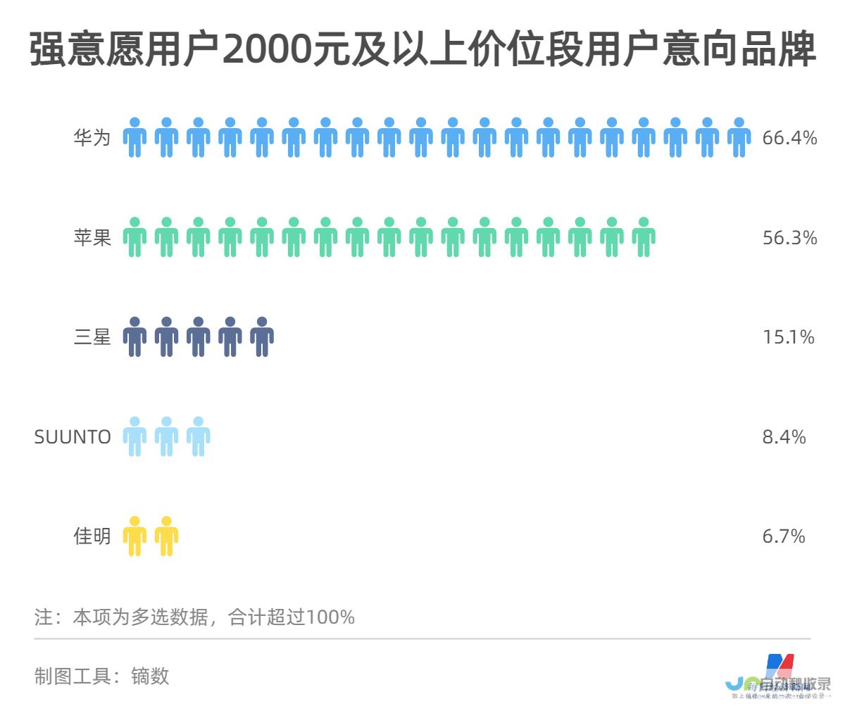 医保购买华为手表 DeepSeek视角下的全新解读