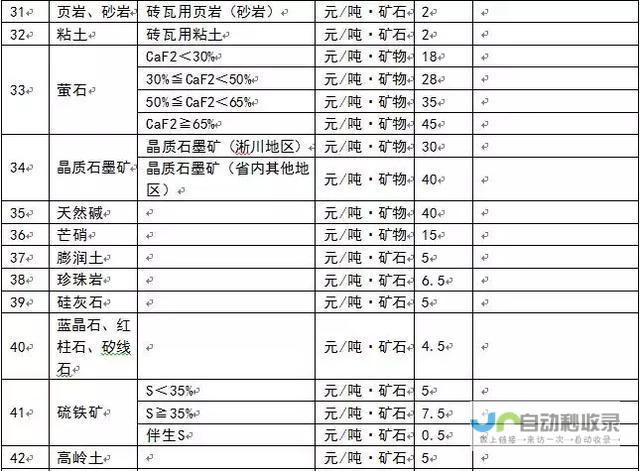 矿产交易或成关键抓手 俄乌局势下的新博弈