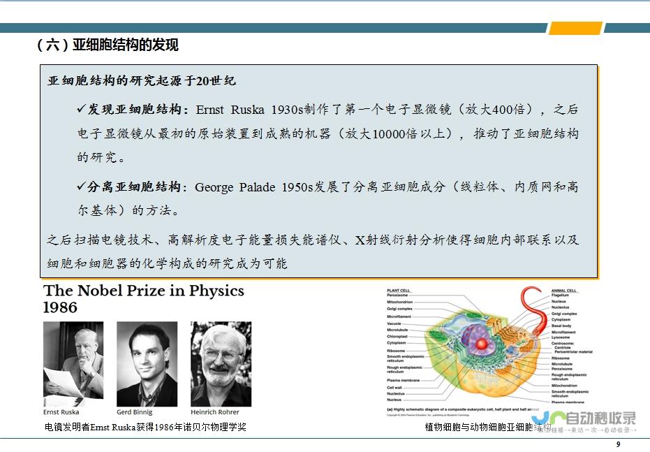 洞悉医学领域前沿动态