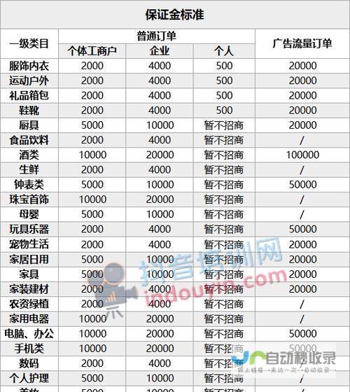 注意遵守当地法规