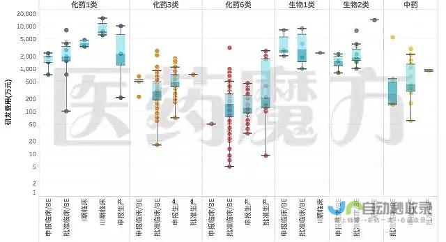 国内药品研发与创新走向揭秘