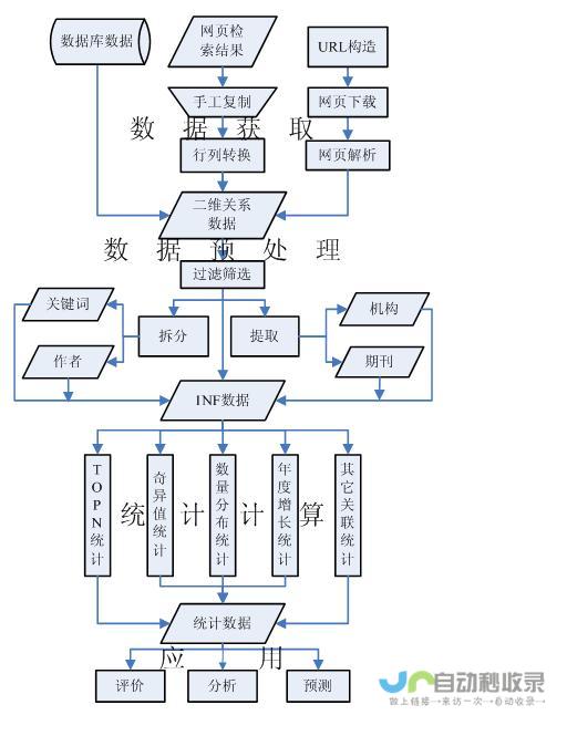 探究原因与应对策略