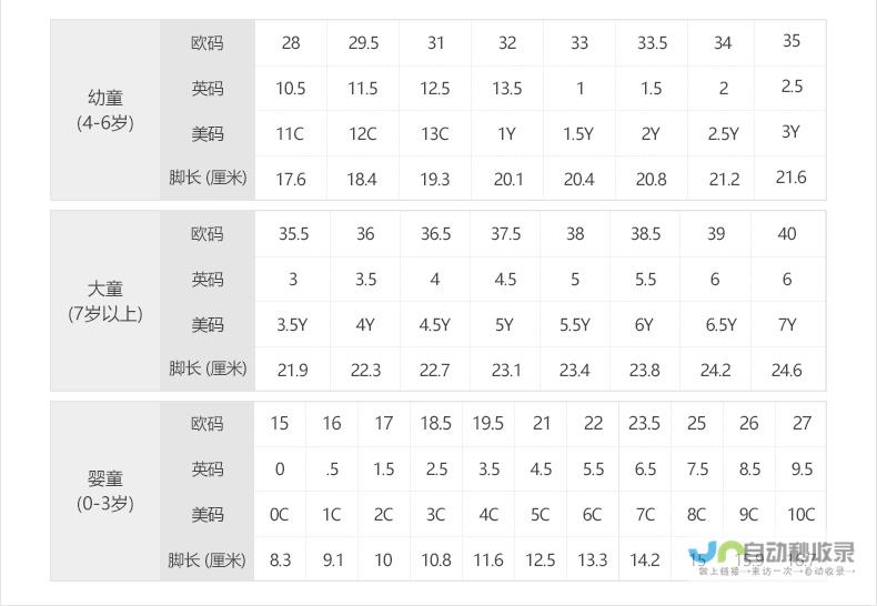 探讨鞋码250对应中国尺码究竟是多少