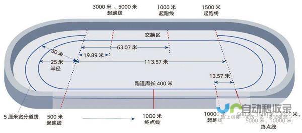 哈尔滨亚冬会