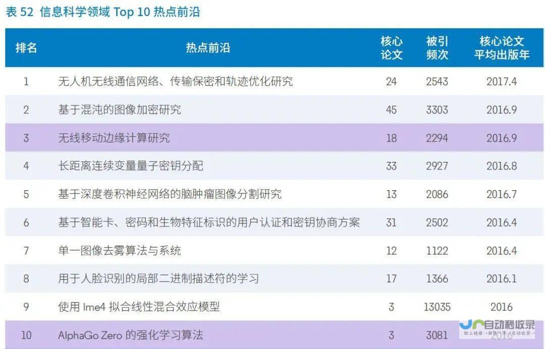 探索前沿科技在考试趋势分析中的应用