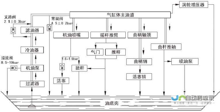 柴油机润滑油等级标准及其与汽油机润滑油的互换使用