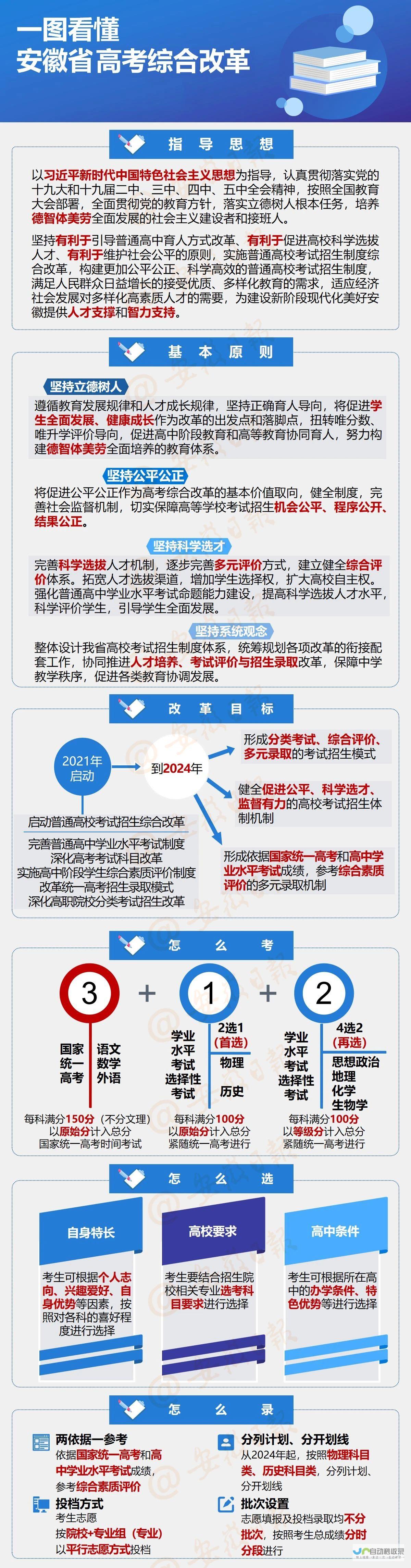 揭秘高考改革进程