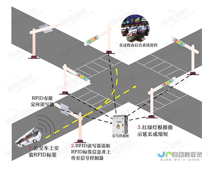 公交线路