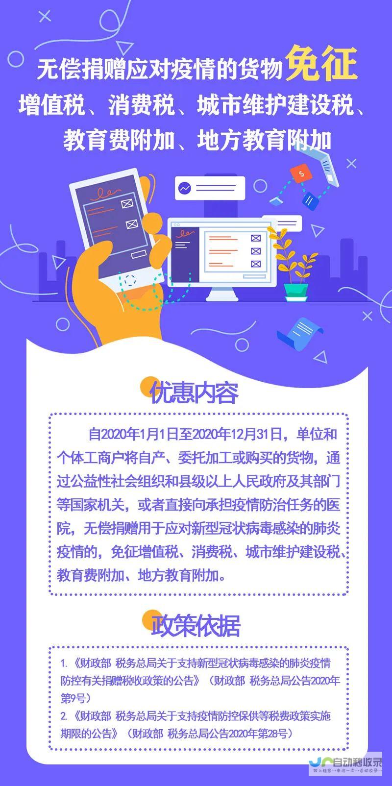 税费优惠政策