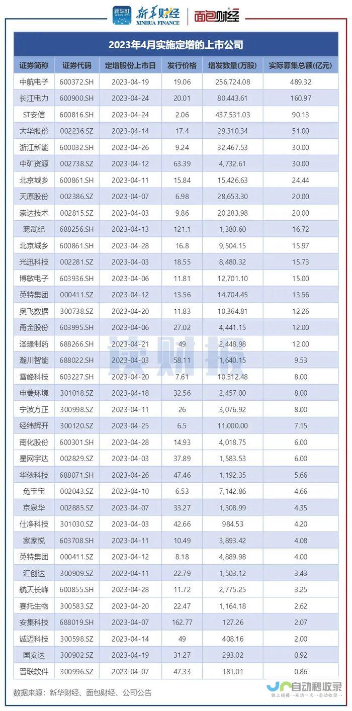 注资额达数亿北海城南 资金达近四亿即将开工 大动作呈现！豪华楼盘三期揭开序幕