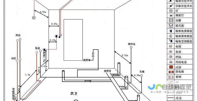 的核心要点