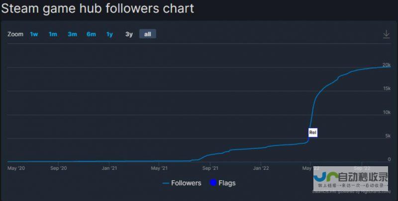 Steam随时可玩小游戏集锦