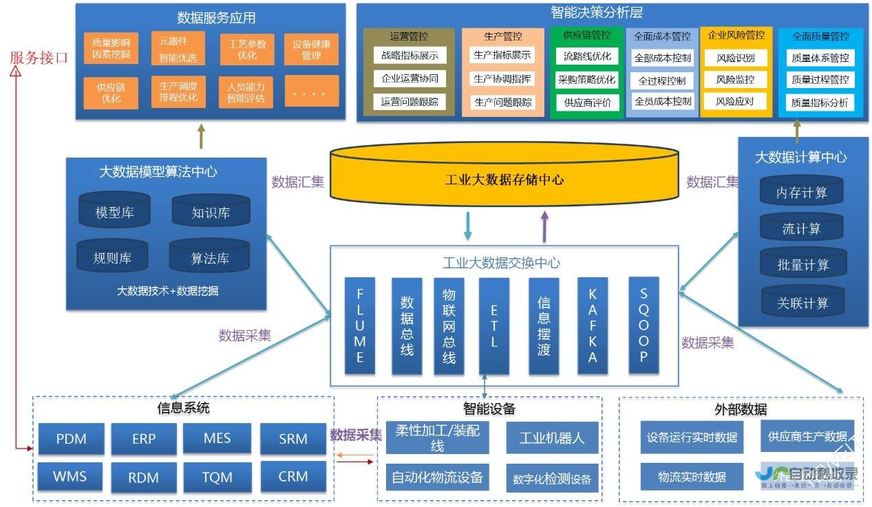 公司决策层面临严峻抉择 面临经济压力