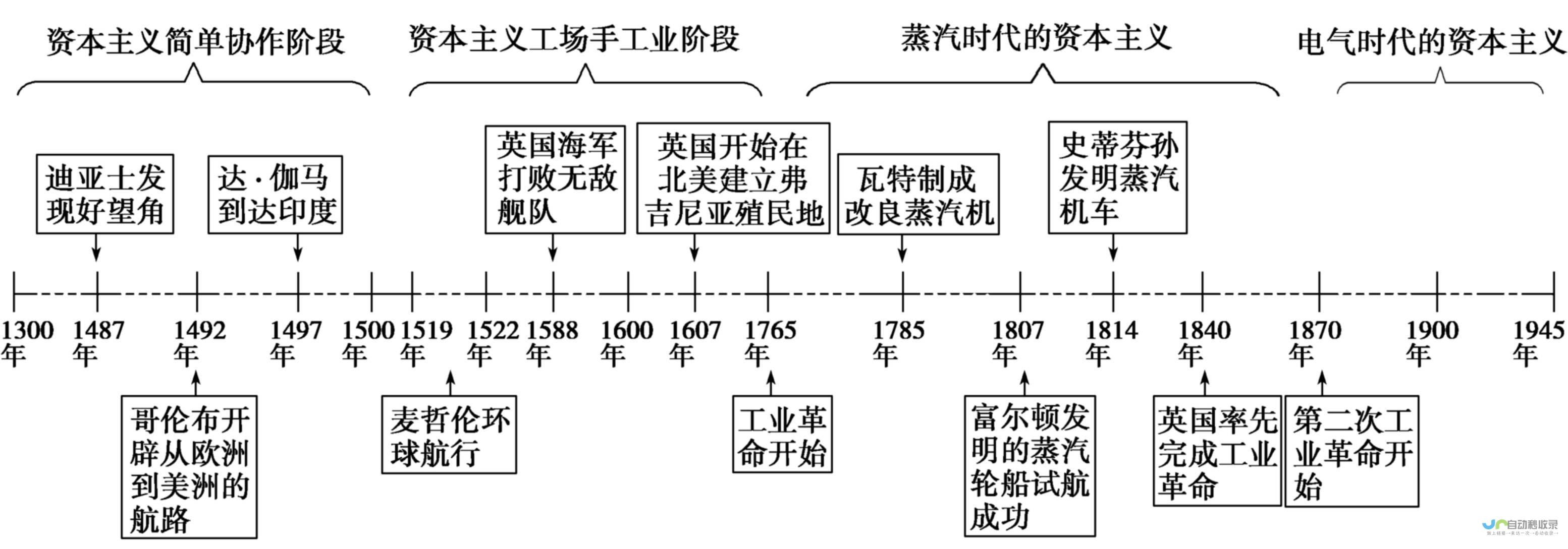 偷工减料