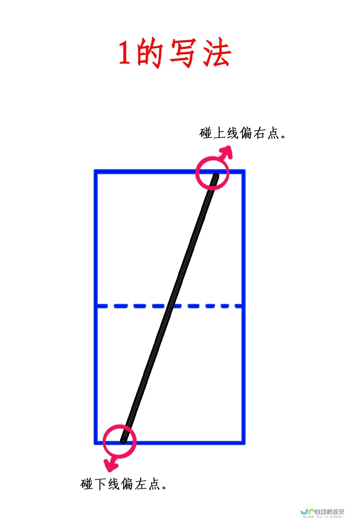 数字代码如何重塑汉字表达方式