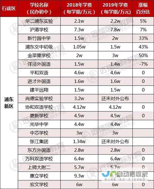 成人高考函授的学费一般是多少