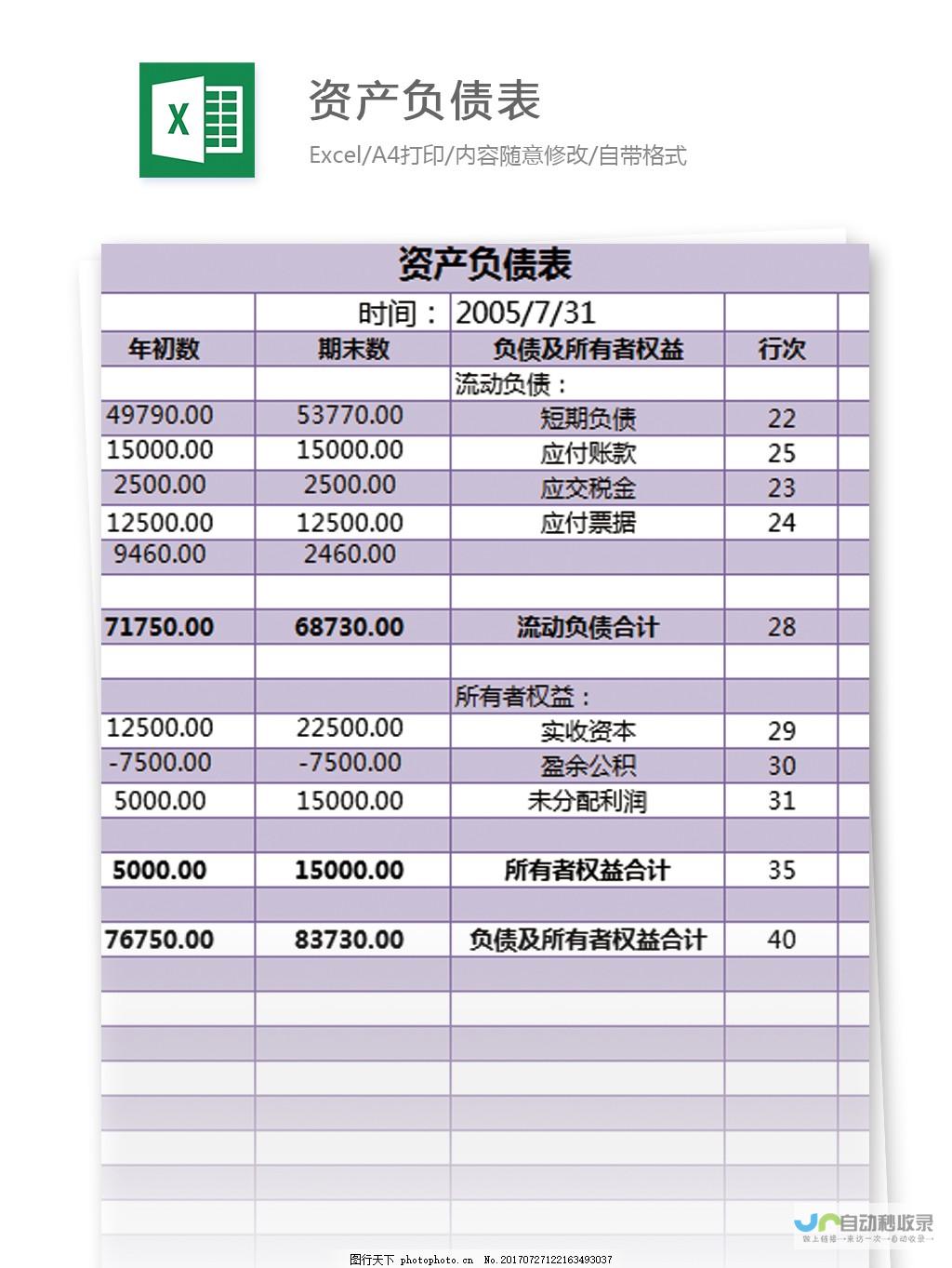 资产中总负债的解读