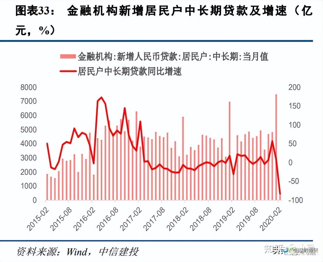 地产走势解读与预期变化探讨