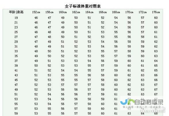 女士腰围82厘米详解 如何换算成尺以及男性腰围对比