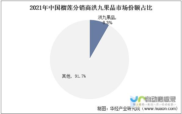 科技创新