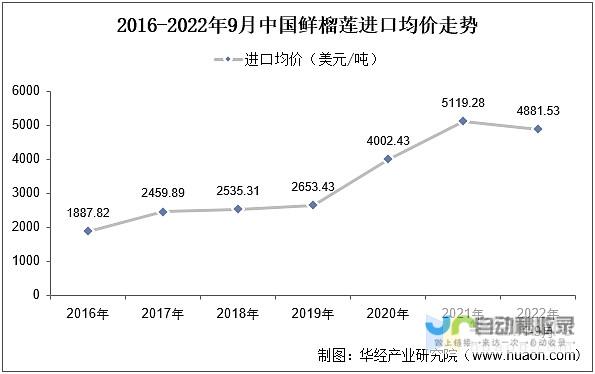 动态更新