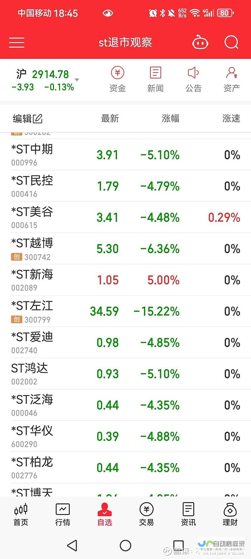 ST金科本周股价稳步上升