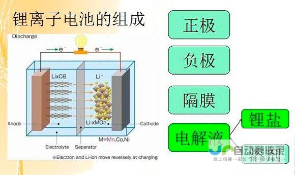 科技创新