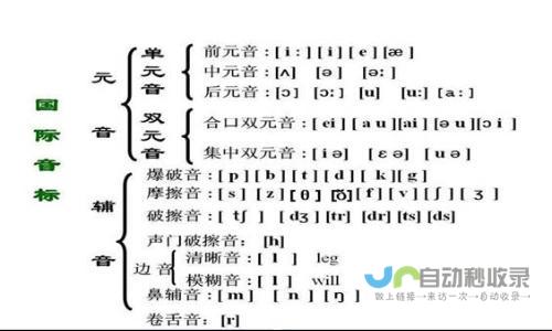 level的正确读音与等级英语的表达方式