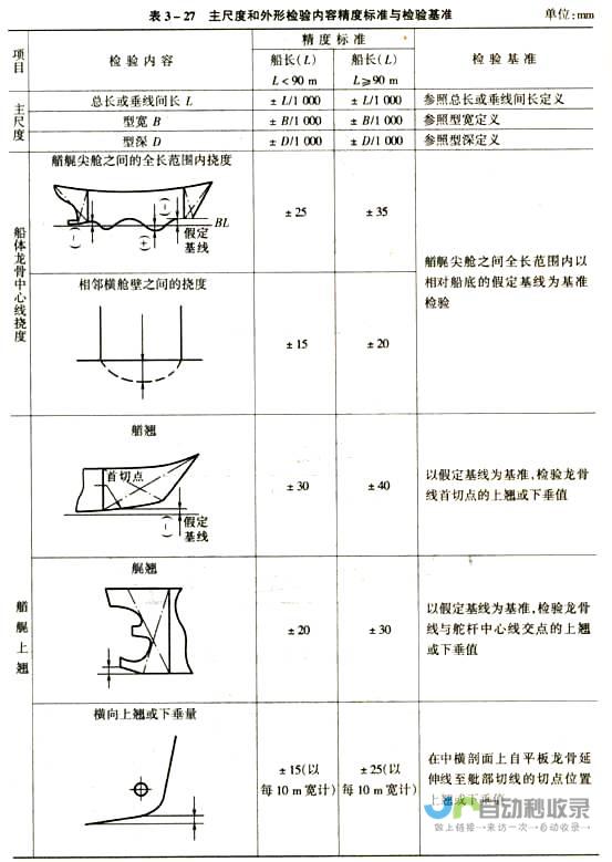 科技创新