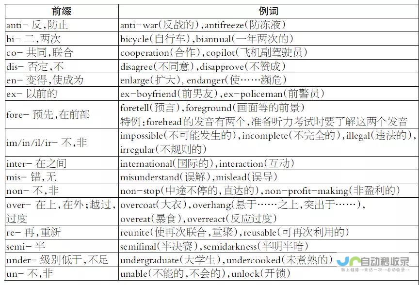 的词汇来源和用法 深度解析 瞅瞅