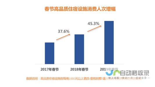 游客量逐年攀升 旅游市场繁荣不断