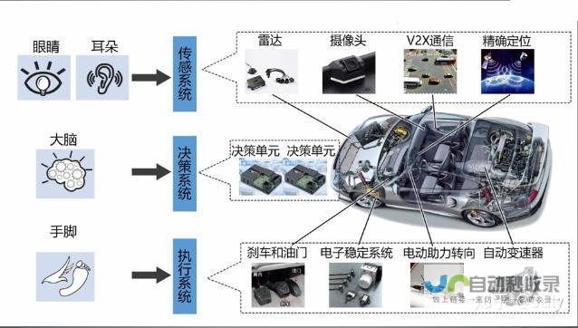 技术革新里程碑