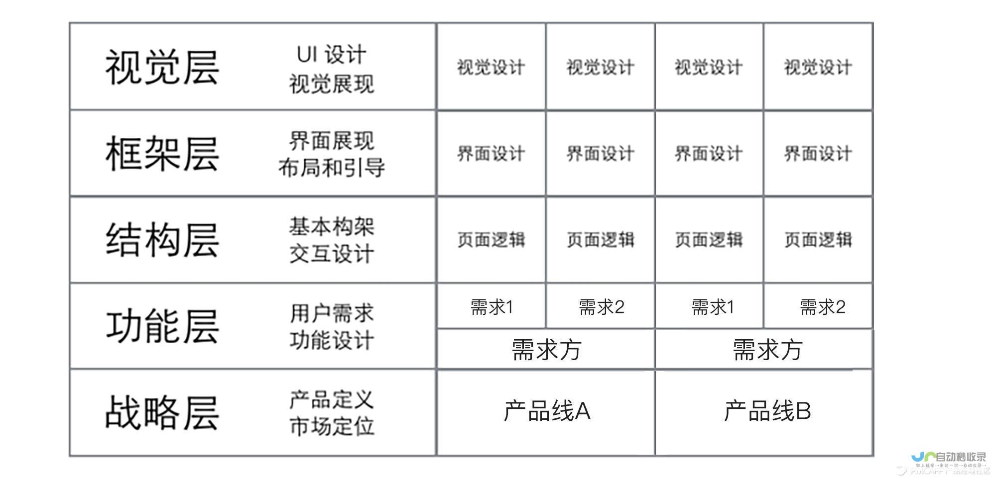 从需求分析到实施落地