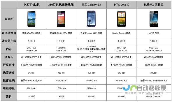 性价比与屏占比权衡下的选择 9a设计新动向 揭秘Pixel