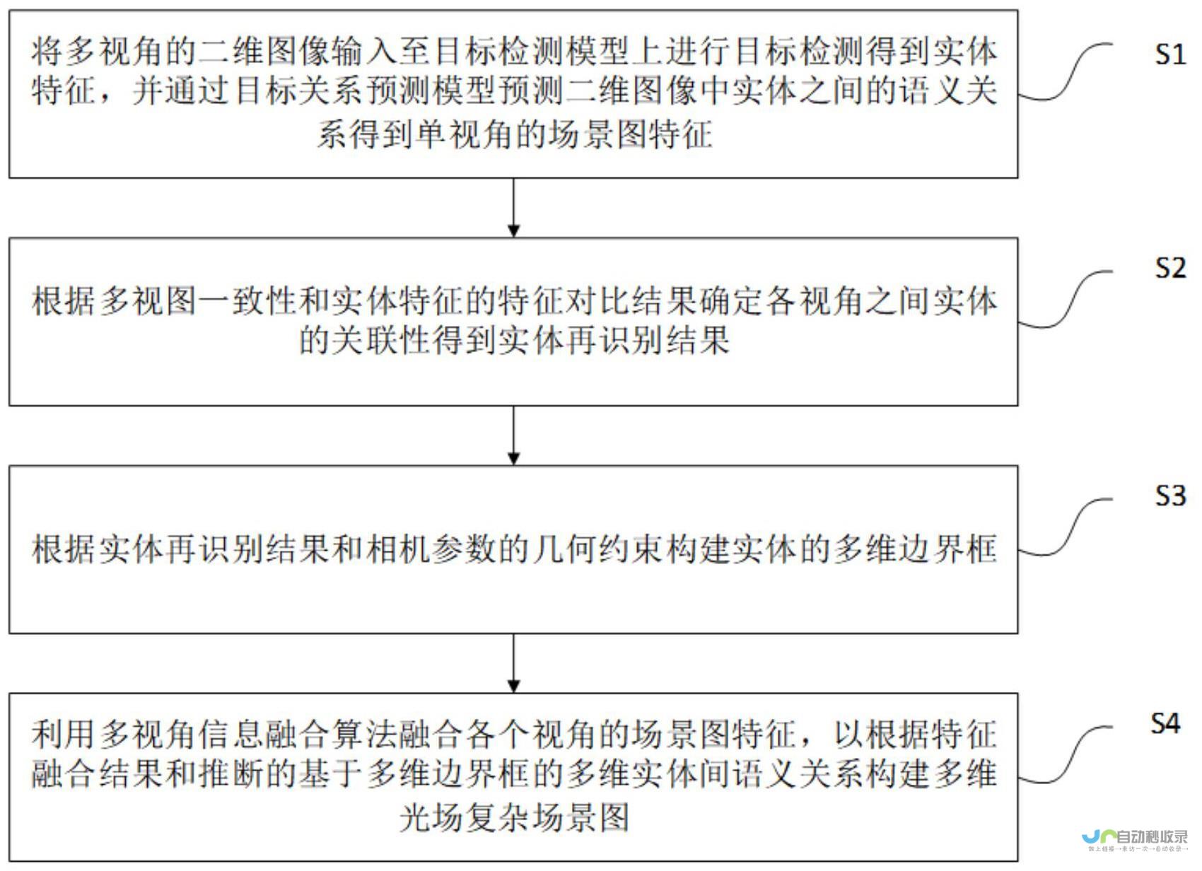 多个视角探讨深圳建筑业的成长与挑战