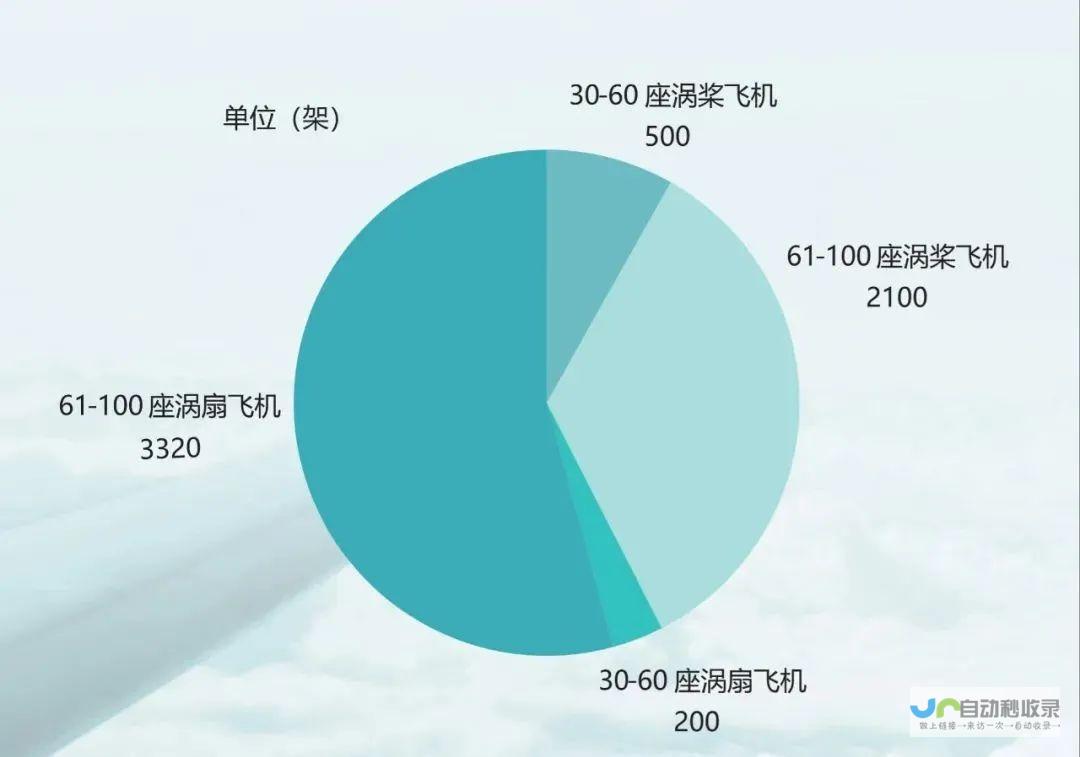 机票市场掀起降价潮 节后旅游持续火热