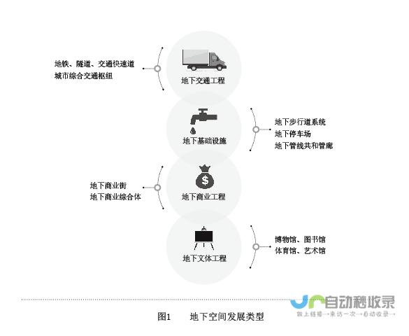 加速地下交通环线建设 拉斯维加斯掀起地下交通建设热潮 马斯克旗下隧道公司大规模招聘人才