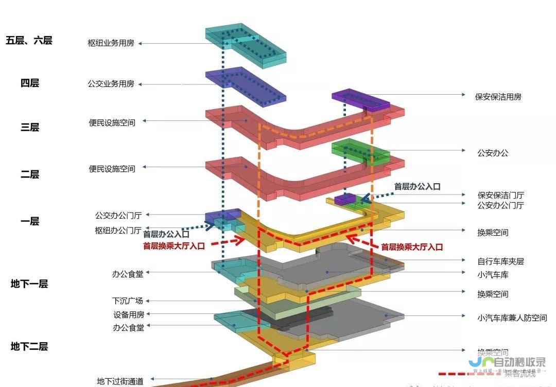 拉斯维加斯掀起地下建设热潮